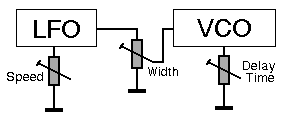 VCO block diagram